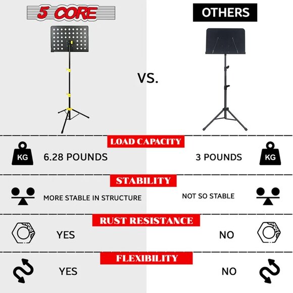 5Core Music Stand For Sheet Music Portable Tripod Adjustable Folding Note Holder - Picture 8 of 9